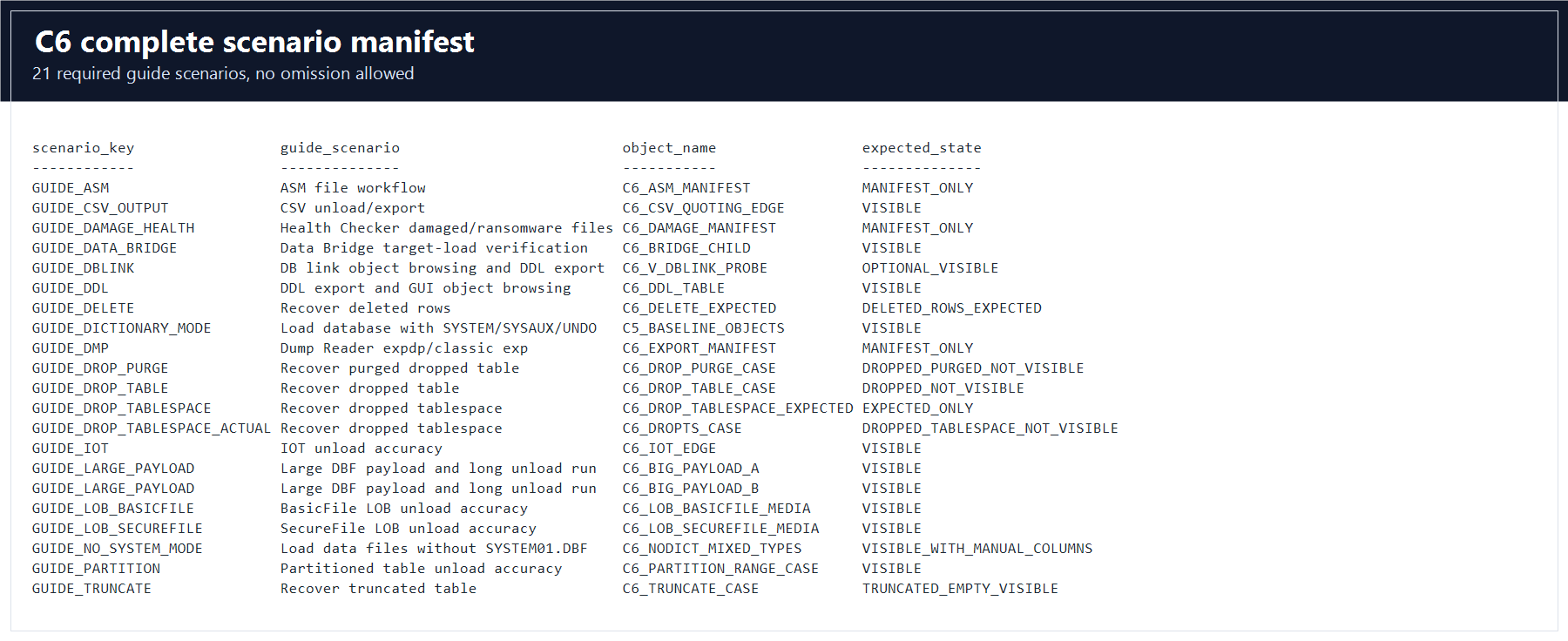 C6 scenario manifest screenshot