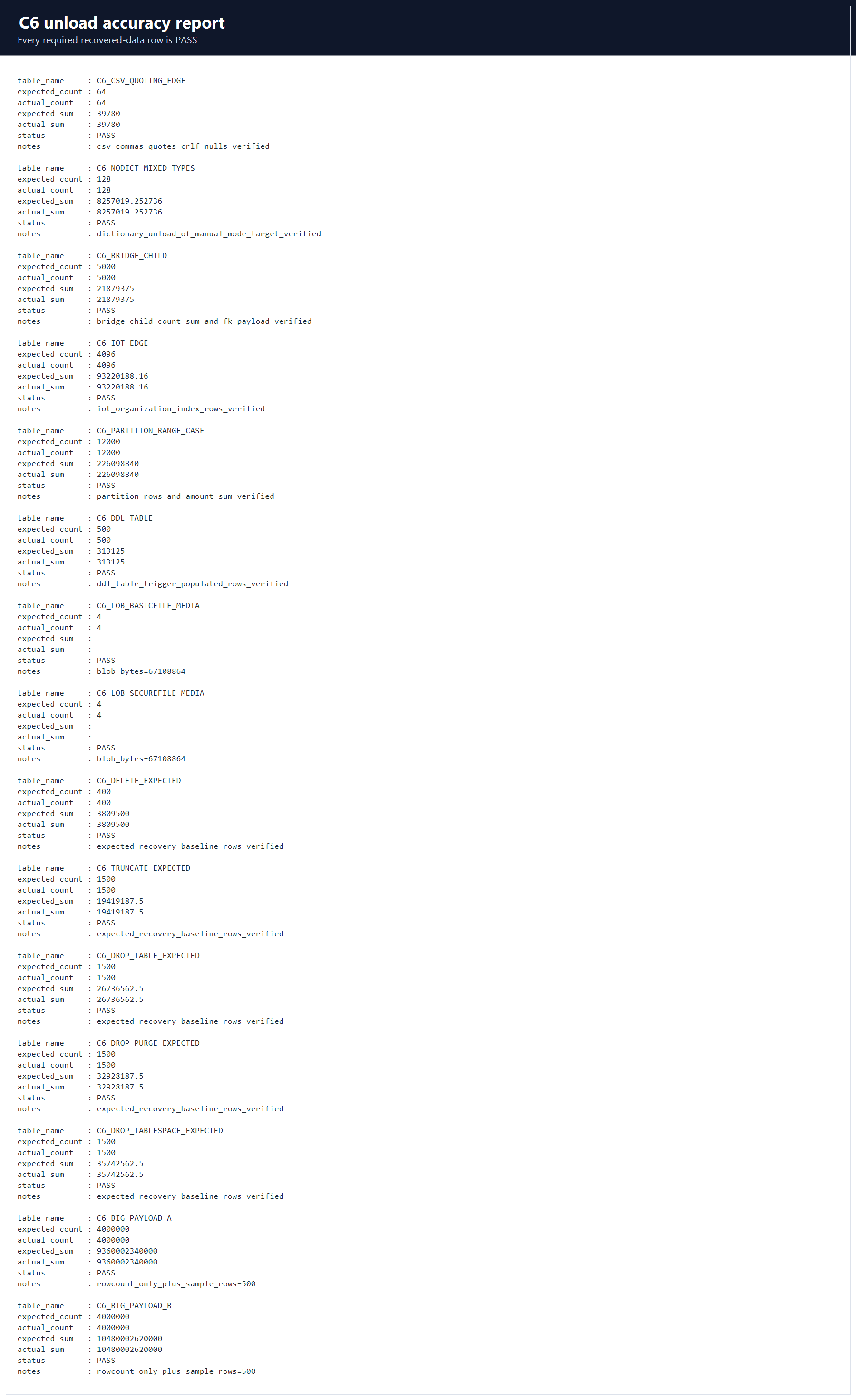 C6 unload accuracy report screenshot