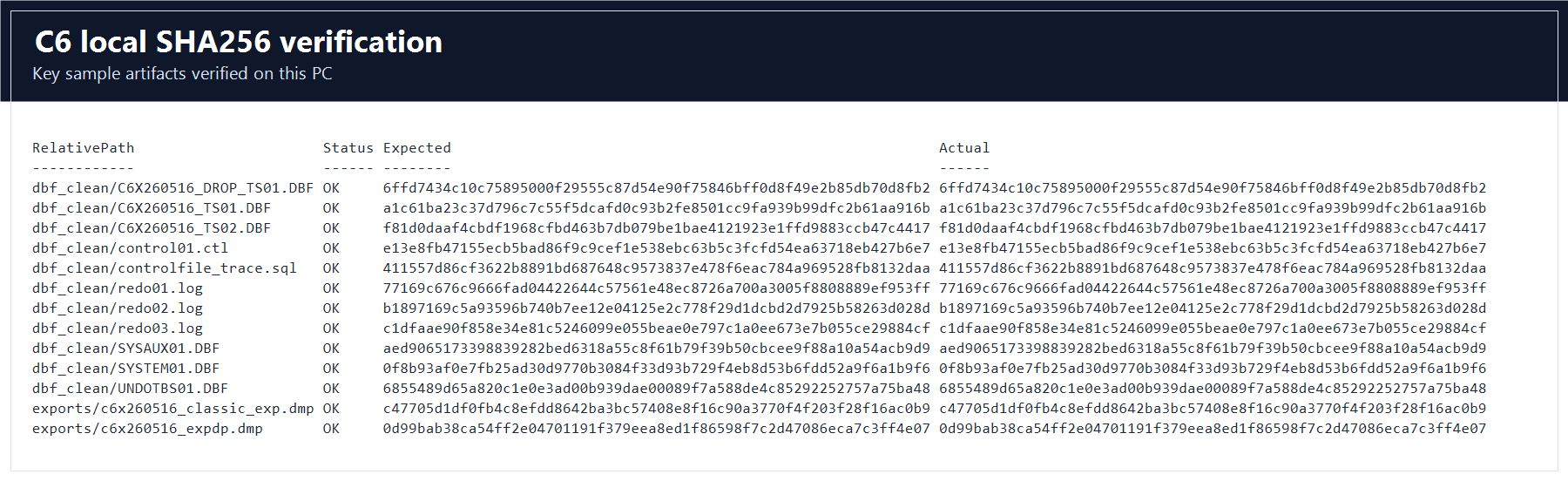C6 SHA256 verification screenshot